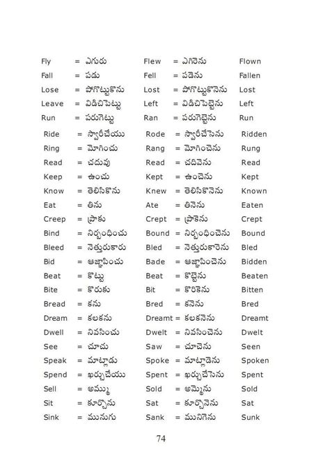 what happened to you meaning in telugu|english to telugu meaning.